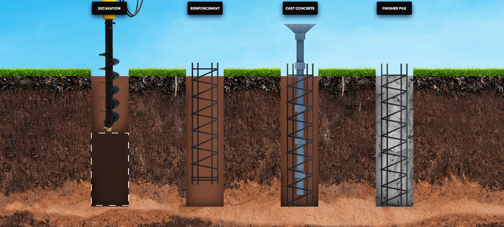 Real Concrete Drilled Piers – 12’ Deep